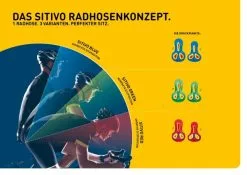 Gonso Sitivo Bib Radhose Sitzpolster Dakota Shadow/green -Fahrräder Aufbau Geschäft image HO GS 0220 3 600x600