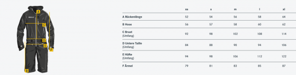 Dirtlej Dirtsuit Pro Edition Ladies Black Azure/turquoise 4 Dirtlej Dirtsuit Pro Edition Ladies Black Azure/turquoise – Bild 2